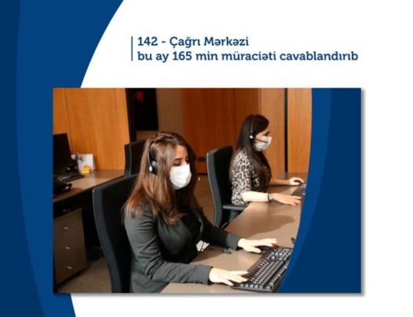 ƏƏSMN: 142 – Çağrı Mərkəzi tərəfindən 165 mindən çox müraciət cavablandırılıb