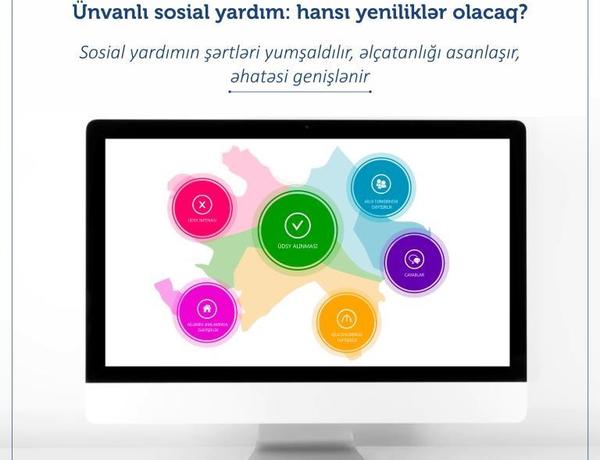 Ünvanlı sosial yardımın verilməsi ilə bağlı yeniliklər açıqlandı