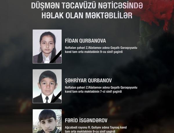 Азербайджанские школьники, погибшие в результате армянского обстрела —