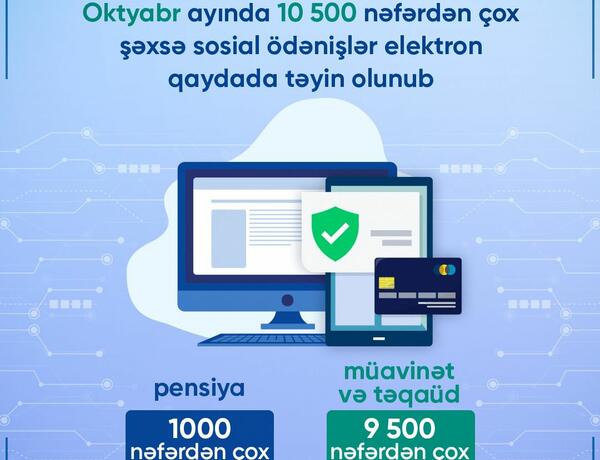 10 mindən çox şəxsə sosial ödəniş elektron qaydada təyin olunub