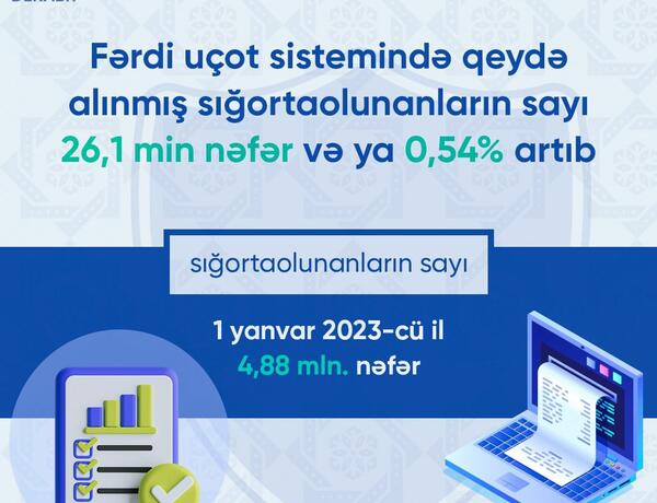 Uçota alınmış sığortaolunanların sayı artıb