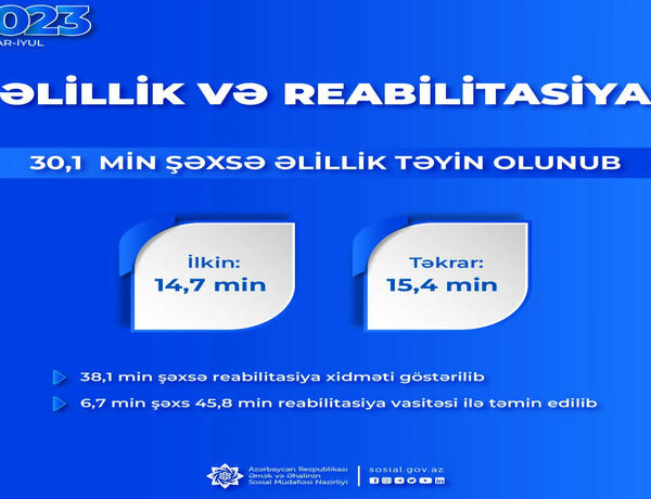 Bu il əlillik təyin olunanların sayı açıqlandı