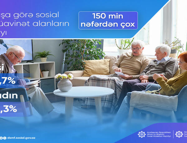 Sosial müavinət alanların sayı açıqlandı