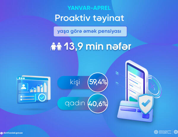 Yaşa görə əmək pensiyası təyin edilənlərin sayı açıqlandı