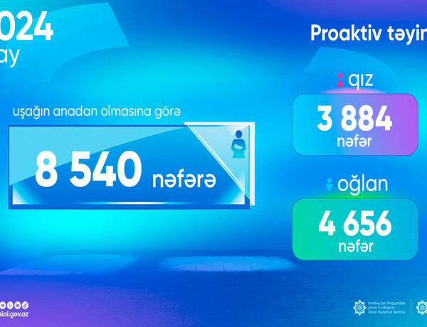 Uşağın anadan olmasına görə birdəfəlik müavinət təyin edilənlərin sayı açıqlandı