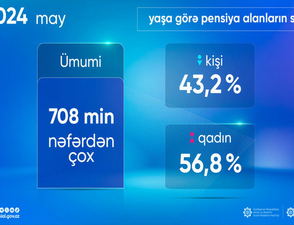 Yaşa görə pensiya alanların sayı açıqlandı