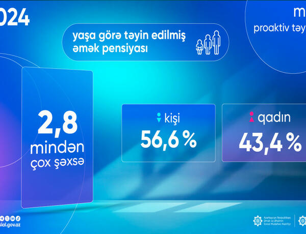 Mayda 2,8 mindən çox şəxsə yaşa görə əmək pensiyası təyin edilib