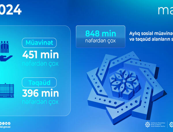 Aylıq sosial müavinət və təqaüd alanların sayı açıqlandı