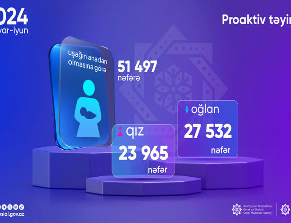 Bu il uşağın anadan olmasına görə təyin olunan müavinətin sayı açıqlandı