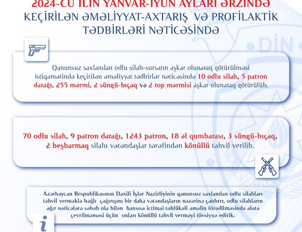 Naxçıvanda bu il 70 odlu silah polisə təhvil verilib