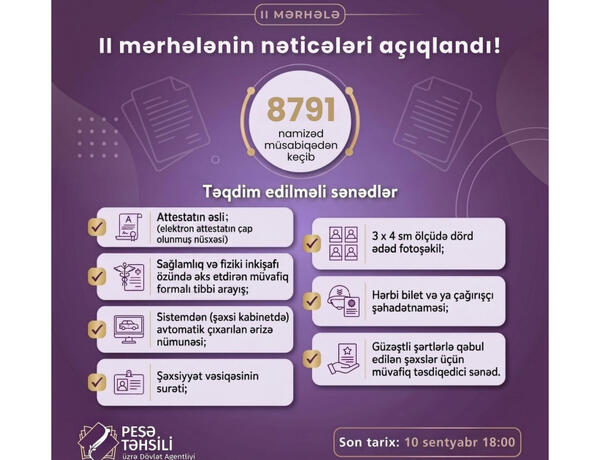 Peşə təhsili müəssisələrinə tələbə qəbulunun II mərhələsinin nəticələri açıqlandı